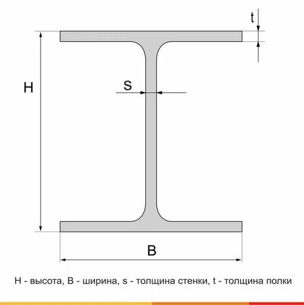 Балка двутавровая  25Б2 С255 ГОСТ Р 57837-2017 - 6