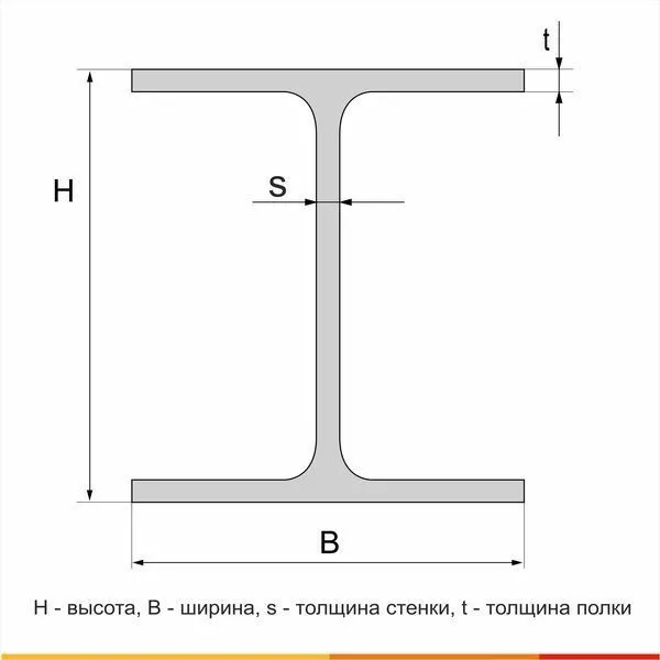 Балка двутавровая  25Б2 С255 ГОСТ Р 57837-2017 - 5